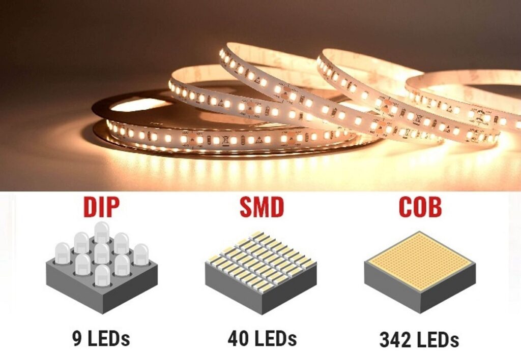 Типи світлодіодів — DIP, SMD, COB